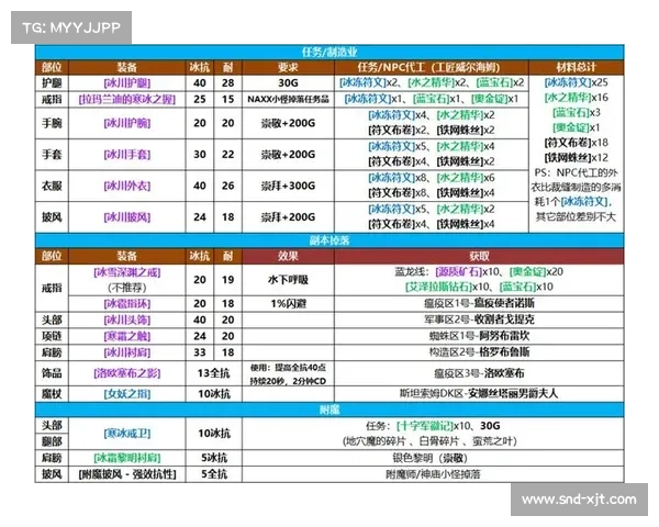 魔兽世界怀旧服：探索武器熟练度进阶之道